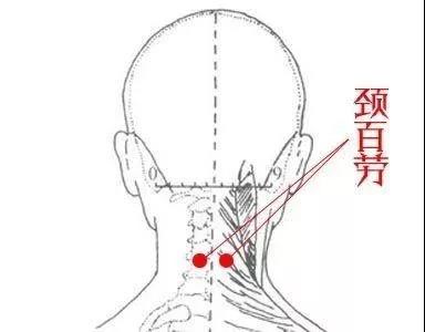 脖子酸、肩頸痛？按按這3處，輕松緩解！(圖1)